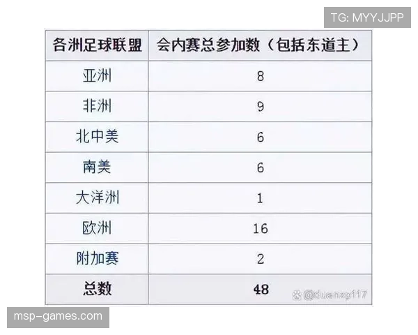 2026世界杯小组出线如何排名