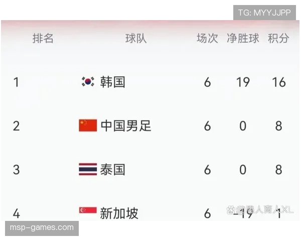 2026世界杯官方积分计算规则详解